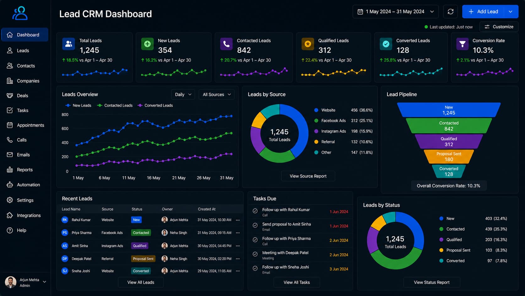 Lead CRM dashboard